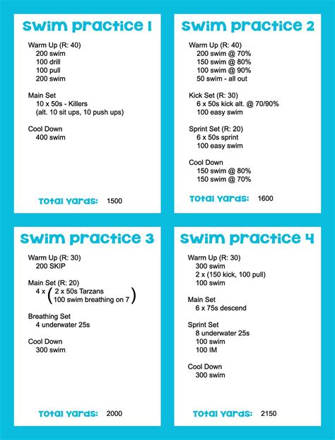 Printable Swim Workouts